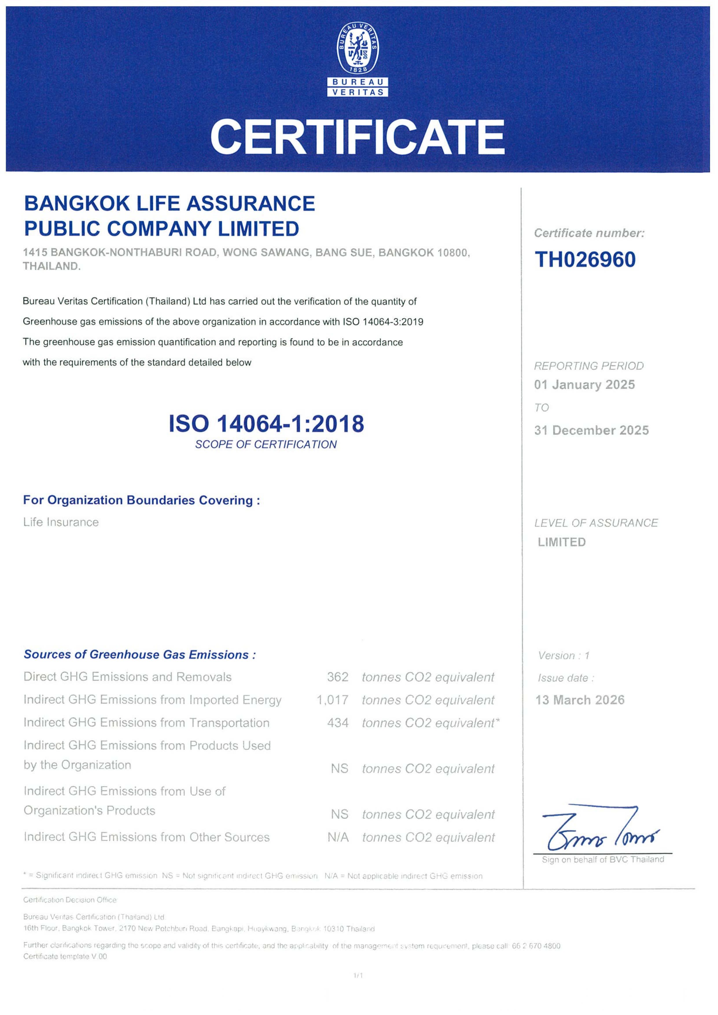 การรับรองมาตรฐาน ISO 14064 – 1: 2018