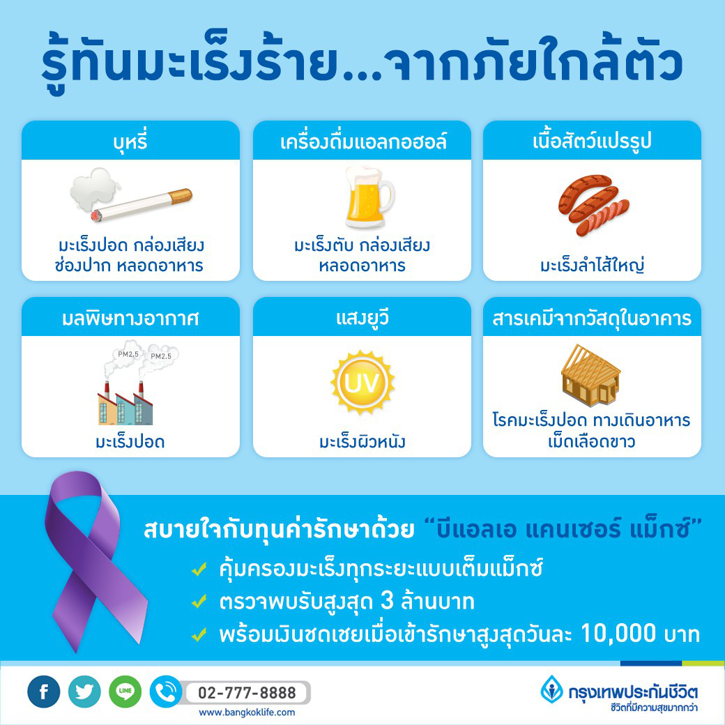 รู้ทันมะเร็งร้าย...จากภัยใกล้ตัว