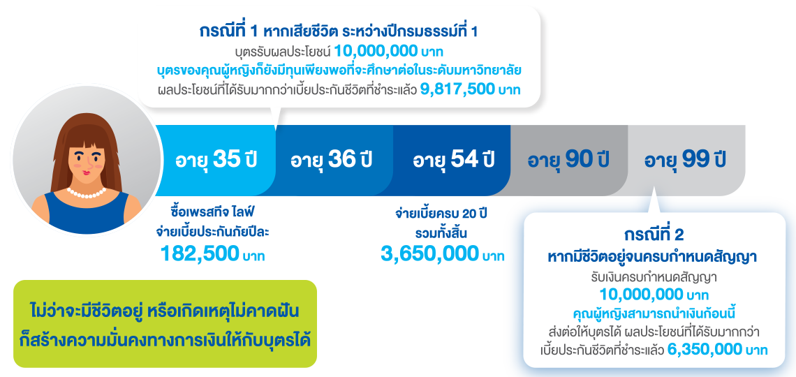 เพรสทีจ ไลฟ์