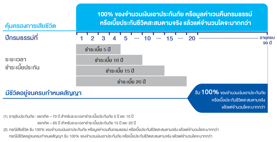 เพรสทีจ ไลฟ์