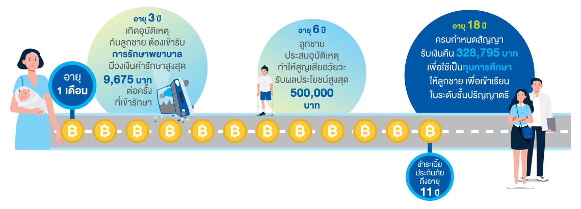 กรุงเทพ สมาร์ท คิดส์