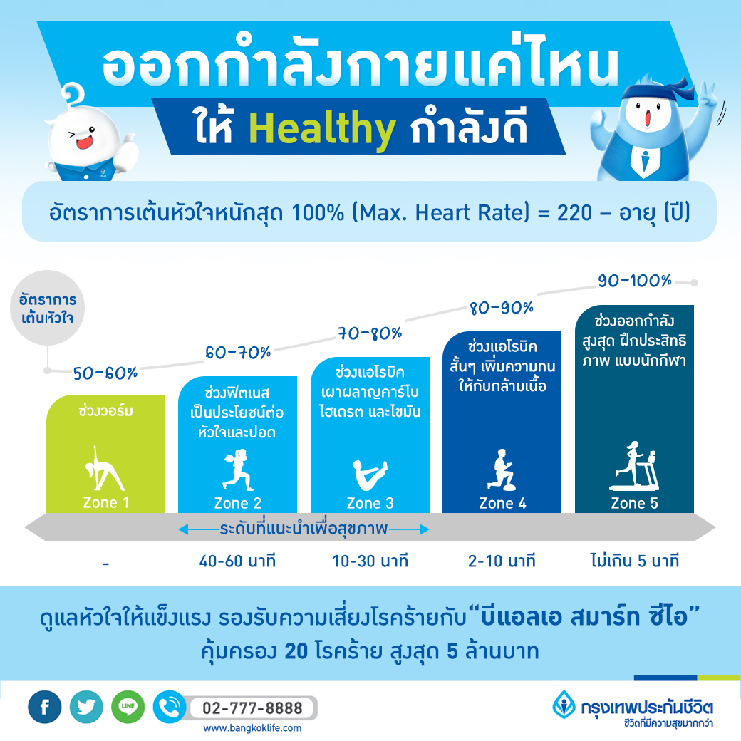 ออกกำลังกายแค่ไหน ให้ Healthy กำลังดี