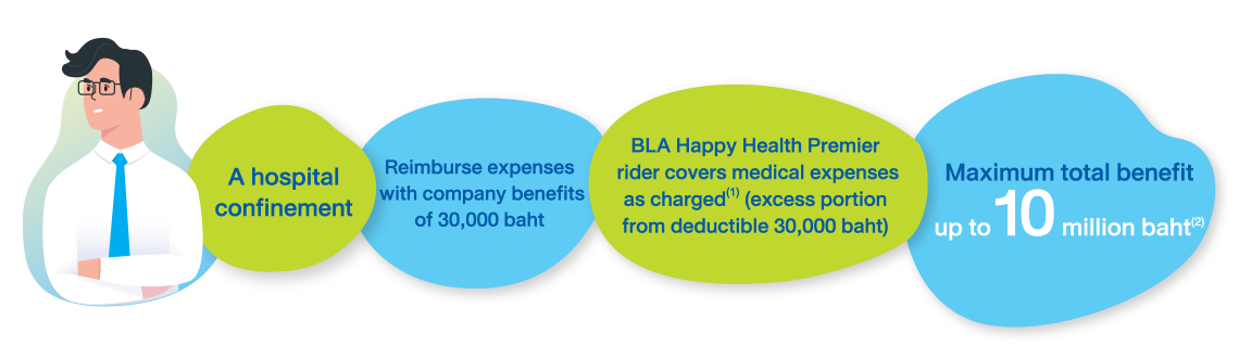 BLA Happy Health Premier