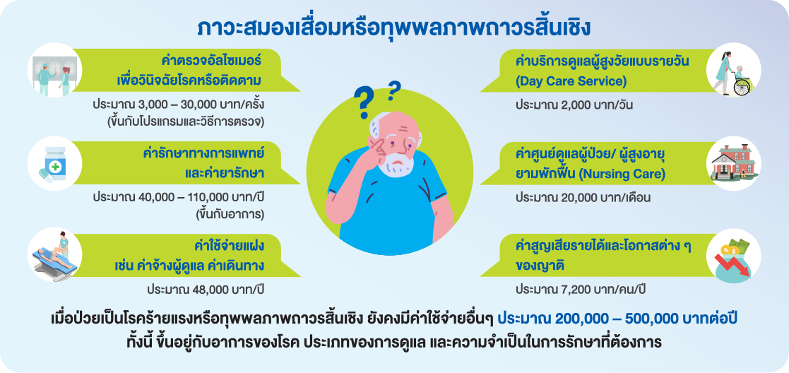 บีแอลเอ ลองไลฟ์แคร์ 10 และบีแอลเอ ลองไลฟ์แคร์ 99