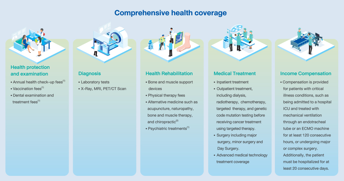 Prestige Health Unlock