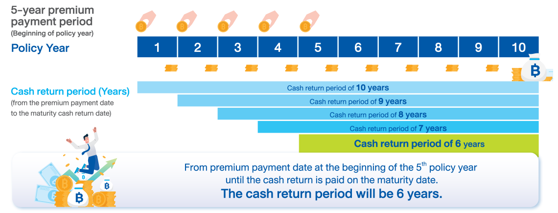 Tax Saving 10/5 (Par)