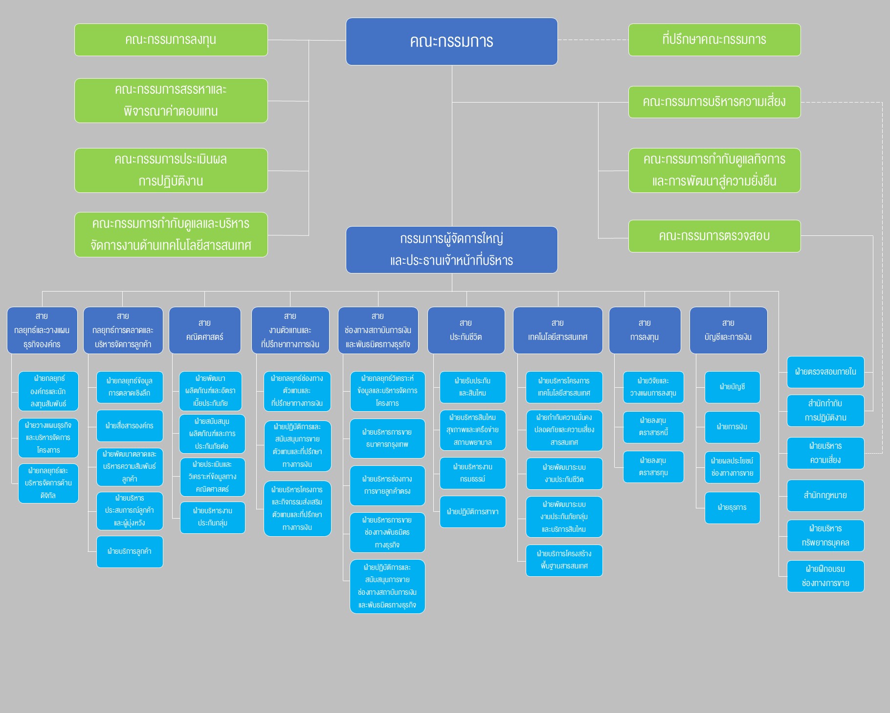 แผนภาพที่ 1