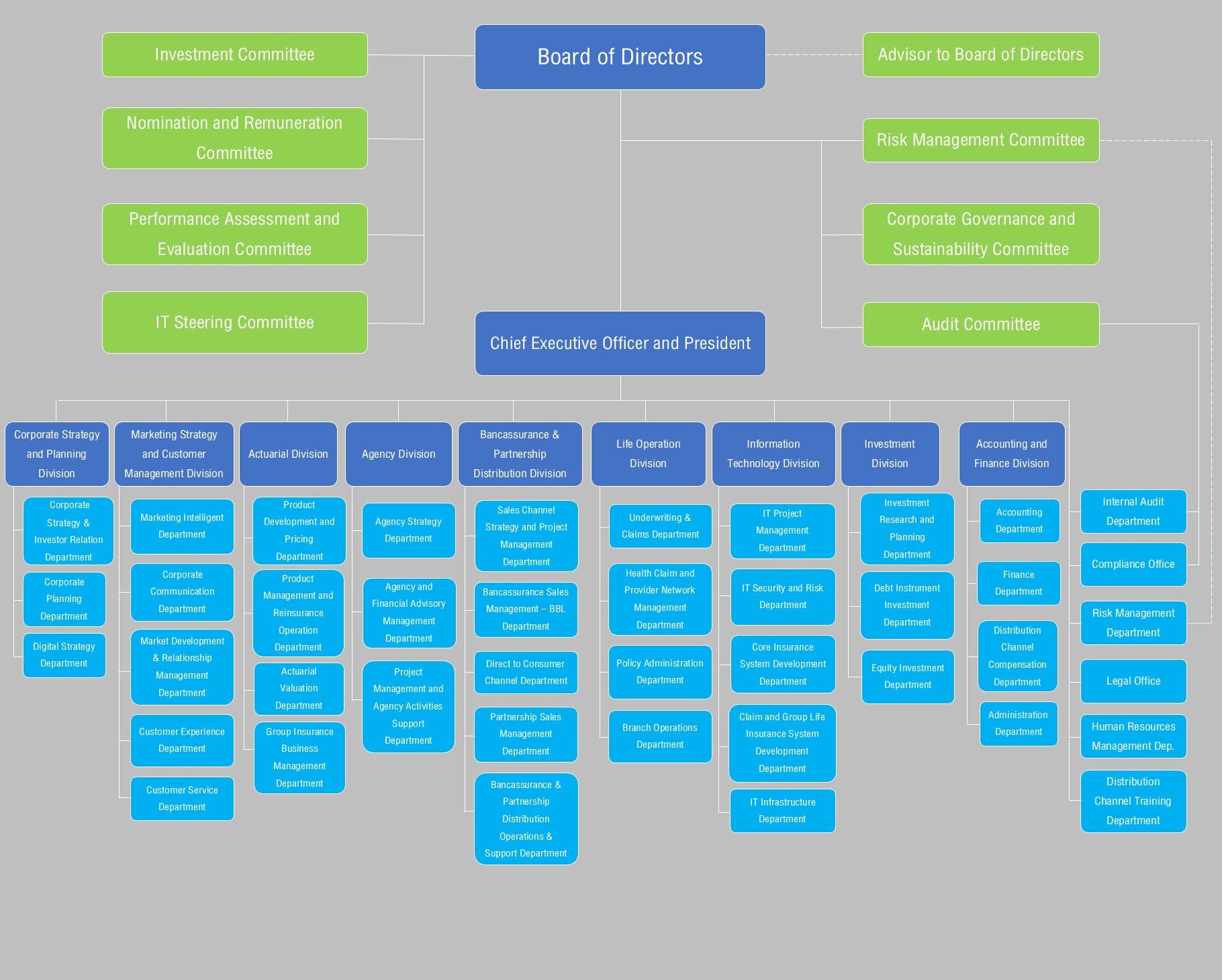 แผนภาพที่ 1