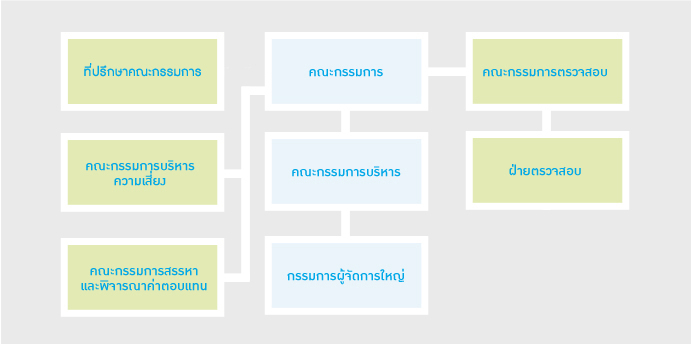 แผนภาพที่ 1